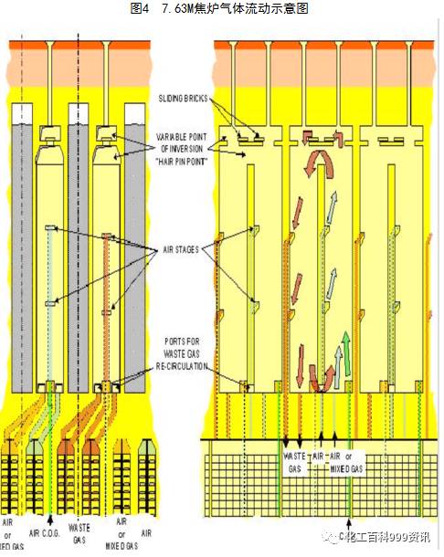 7.63米焦炉调火汇编的图5